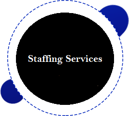 Clients
